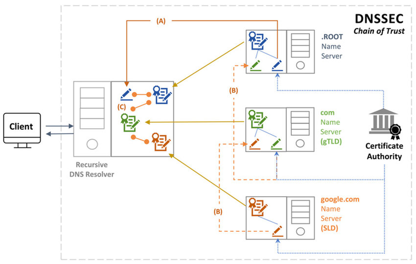 Namecheap's Security Features For Protecting A Domain Name