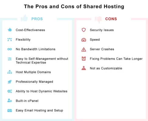 Shared Hosting pros and cons of shared hosting