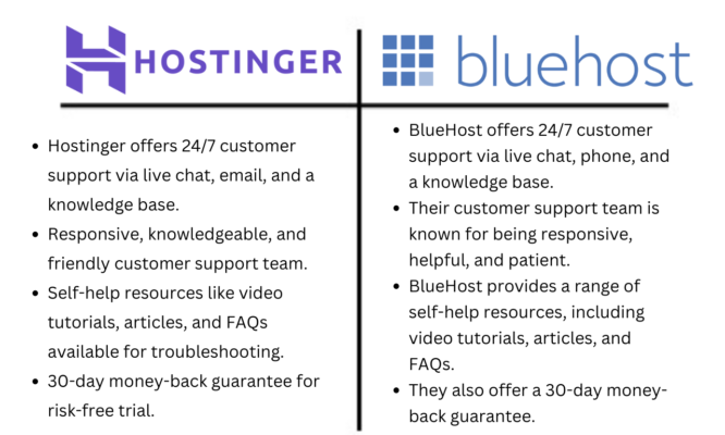 Hostinger vs BlueHost 