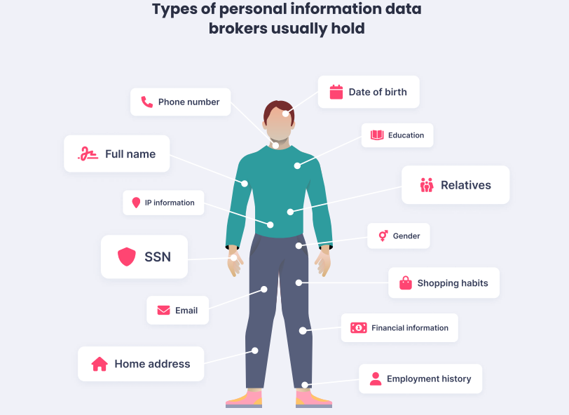 Delete Personal Information From Internet