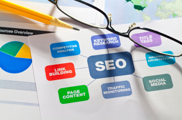 SEO for small businesses, SEO